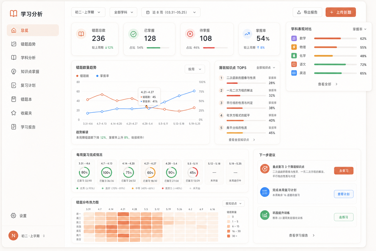 学习趋势分析界面